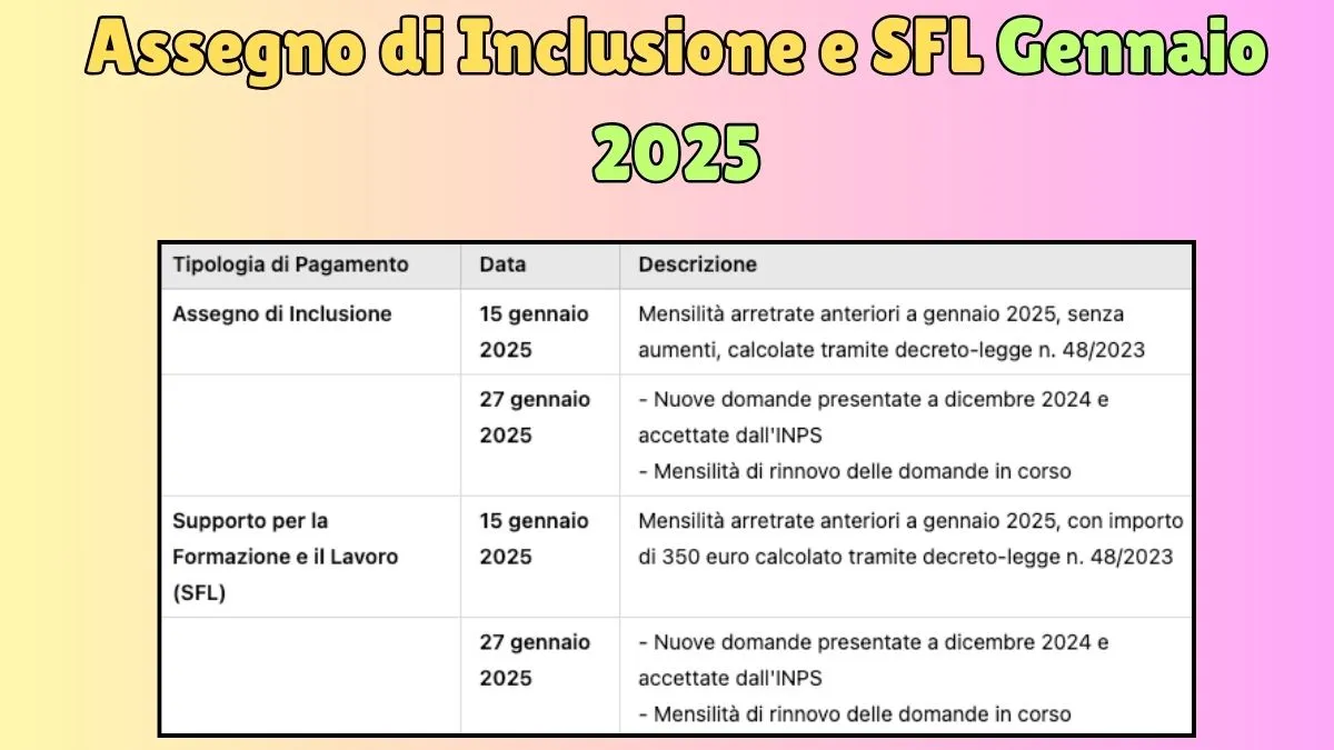 Assegno di Inclusione e SFL gennaio 2025