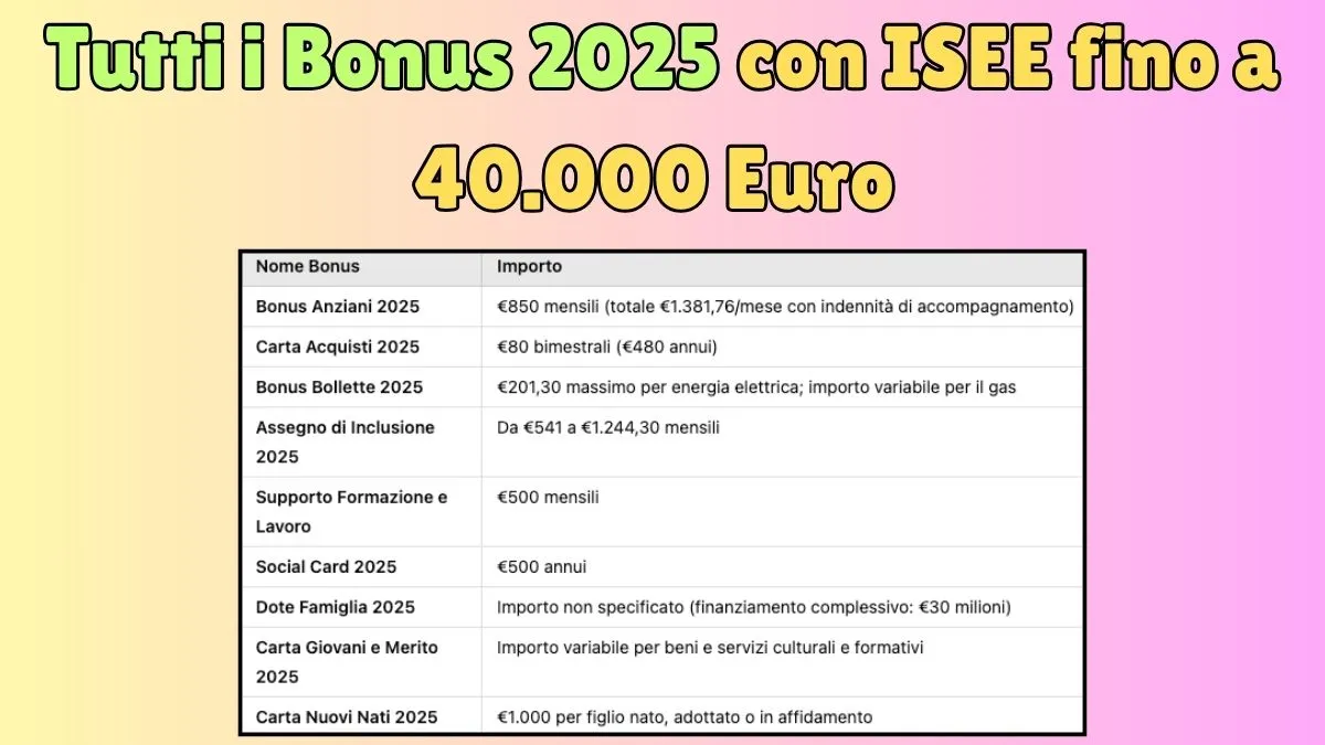 Tutti i Bonus 2025 con ISEE fino a 40.000 Euro