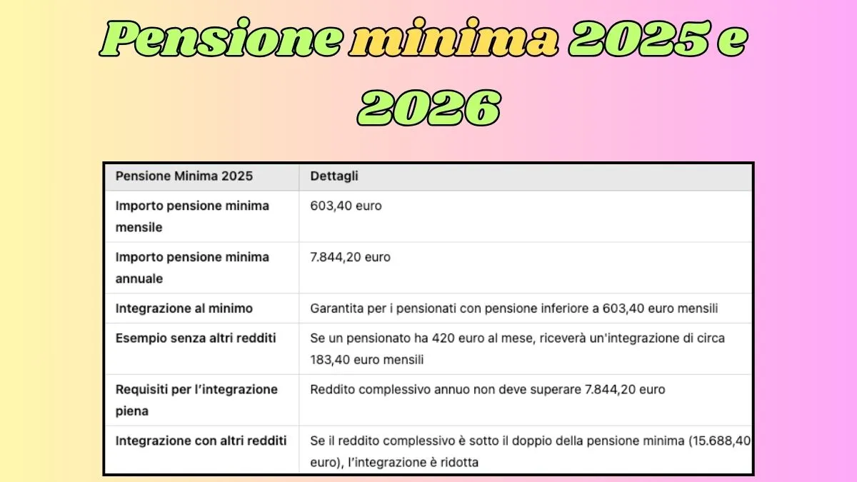 Pensione minima 2025 e 2026